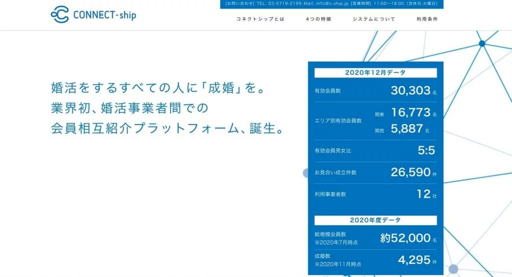 コネクトシップの会員数