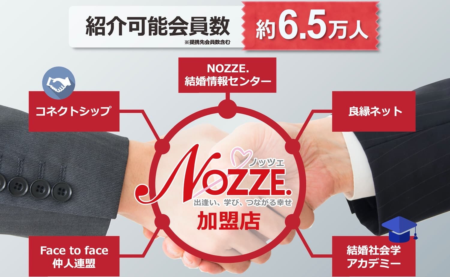 ノッツェ加盟店