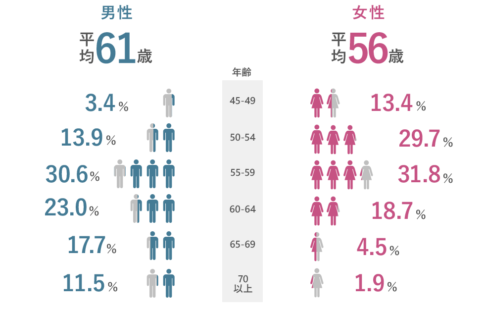 オーネットスーペリアの会員データ