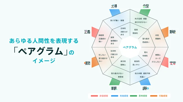 ペアーズペアグラム