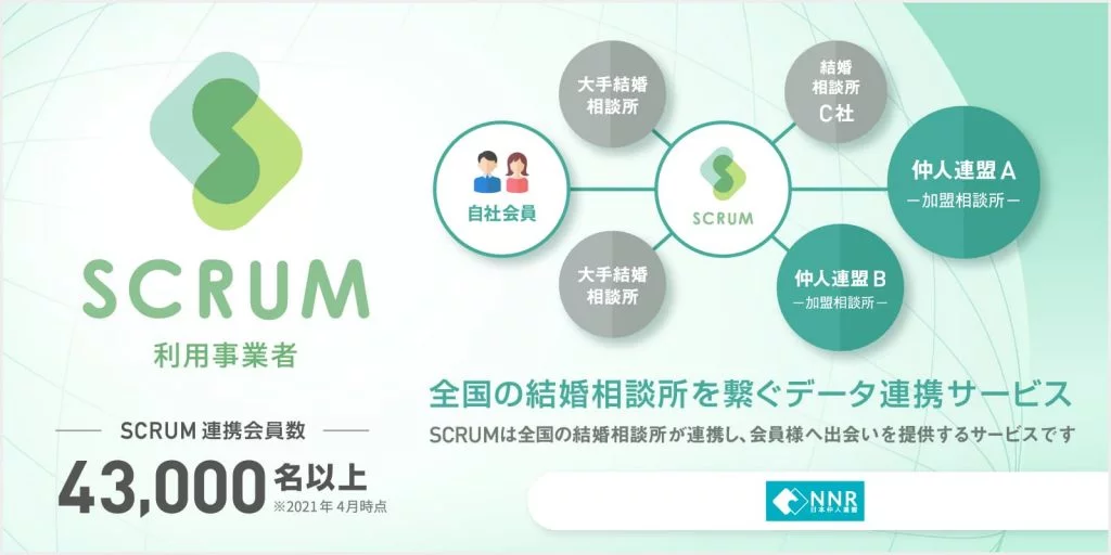 結婚相談所連盟スクラムの会員数