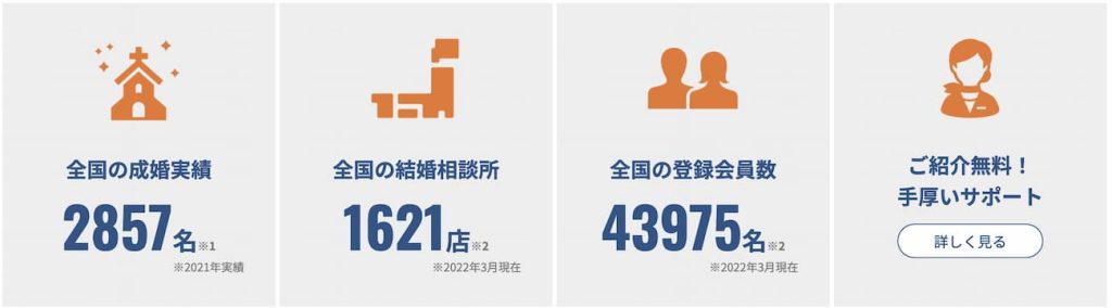 全国結婚相談事業者連盟の情報