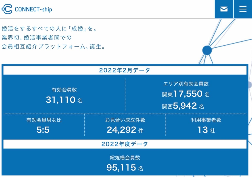 コネクトシップの会員データ