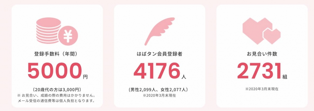 はばタン成婚者数